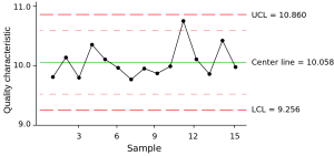 ControlChart