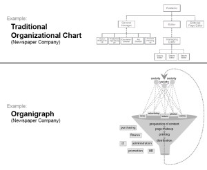 organigraph12